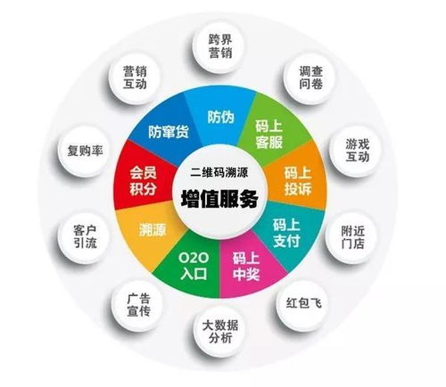二维码防伪标签不止于防伪，助力黄山企业构建品牌优势